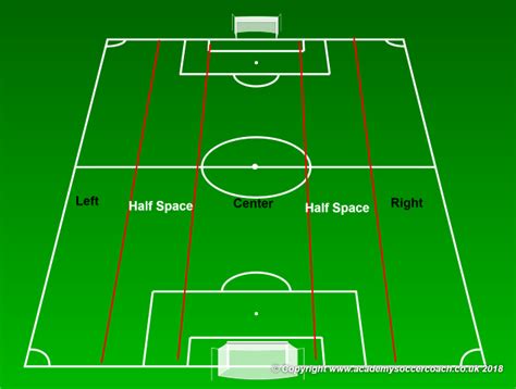 fhg meaning in football|Half.